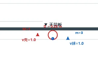 【真题·仿真】2026年河南卷物理第15题,球壳内的＂弹跳小球＂——竖直上抛与多次弹性碰撞的完美邂逅,交互式仿真,三阶段运动一目了然.-第5张图片-四季读书网
