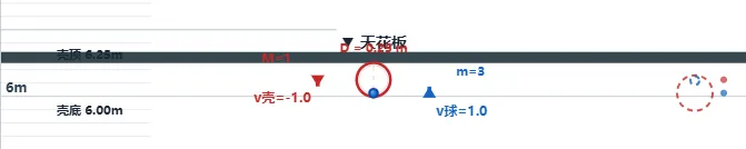【真题·仿真】2026年河南卷物理第15题,球壳内的＂弹跳小球＂——竖直上抛与多次弹性碰撞的完美邂逅,交互式仿真,三阶段运动一目了然.-第6张图片-四季读书网