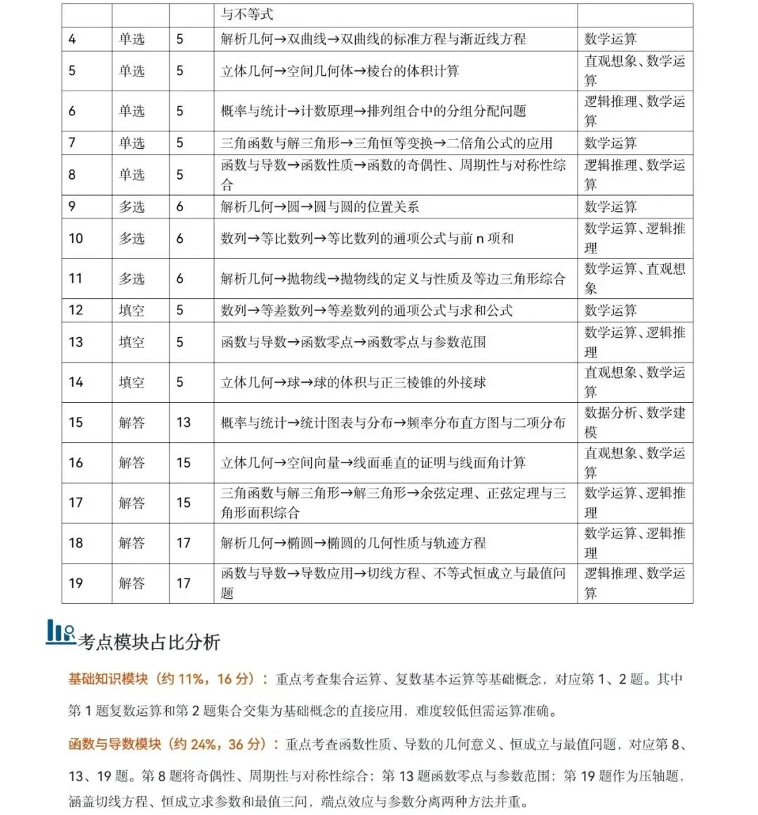 2026年全国新高考Ⅱ卷数学真题完全解读-第3张图片-四季读书网
