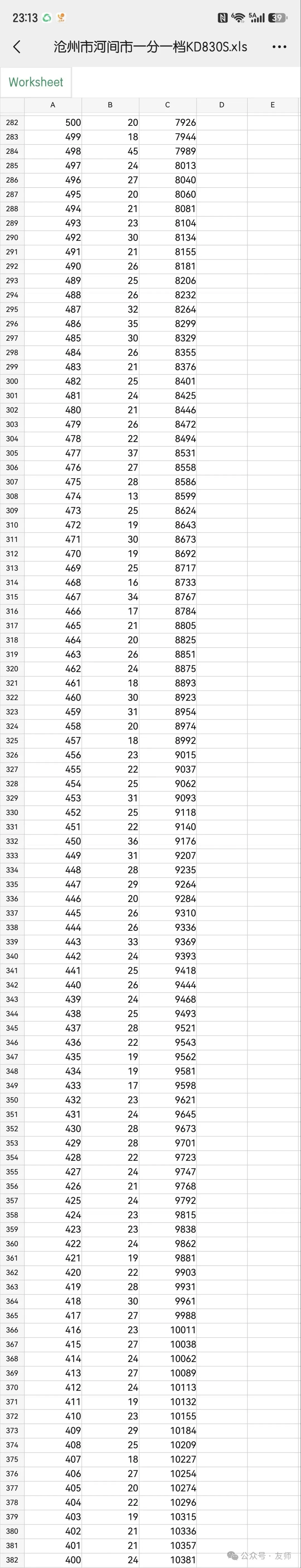 河间中考 | 2026年中考沧州河间一分一档表-第5张图片-四季读书网