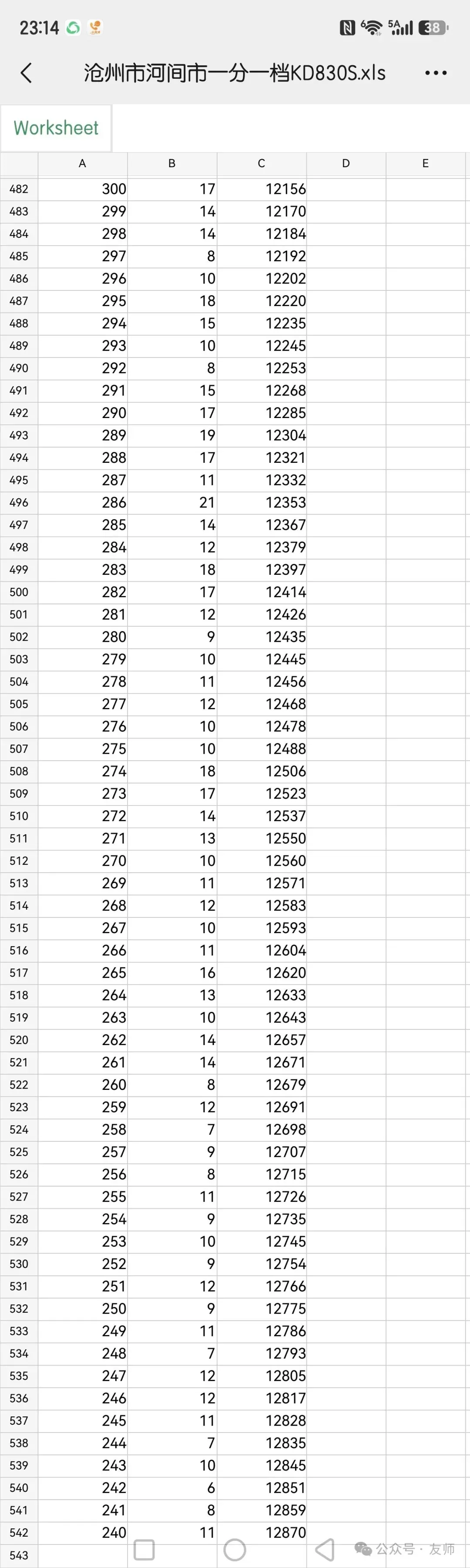 河间中考 | 2026年中考沧州河间一分一档表-第7张图片-四季读书网