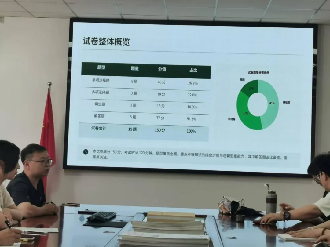 深耕真题明导向 复盘聚力谋新篇——兰州西北中学数学教研组教研活动-第15张图片-四季读书网 深耕真题明导向 复盘聚力谋新篇——兰州西北中学数学教研组教研活动-第15张图片-四季读书网