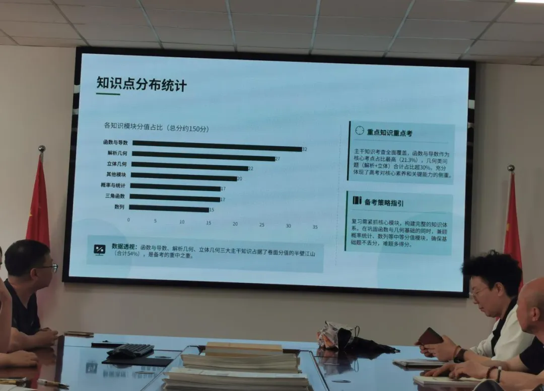 深耕真题明导向 复盘聚力谋新篇——兰州西北中学数学教研组教研活动-第16张图片-四季读书网 深耕真题明导向 复盘聚力谋新篇——兰州西北中学数学教研组教研活动-第16张图片-四季读书网