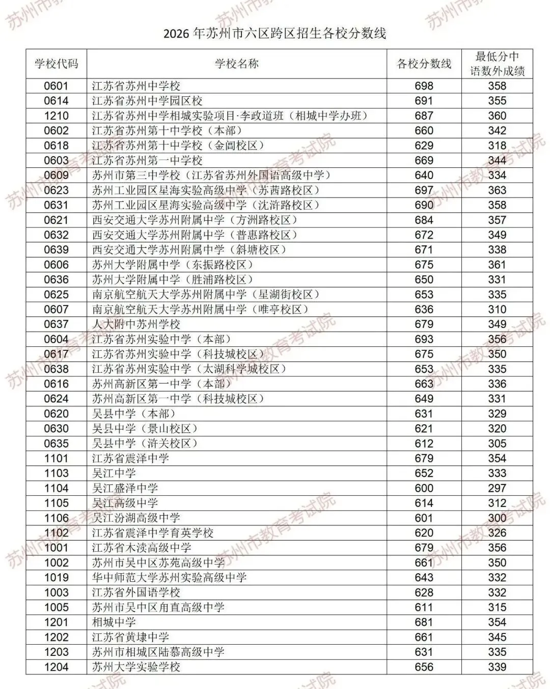 关于“娃明年中考,我提前焦虑”的这件事,我终于想明白了-第1张图片-四季读书网