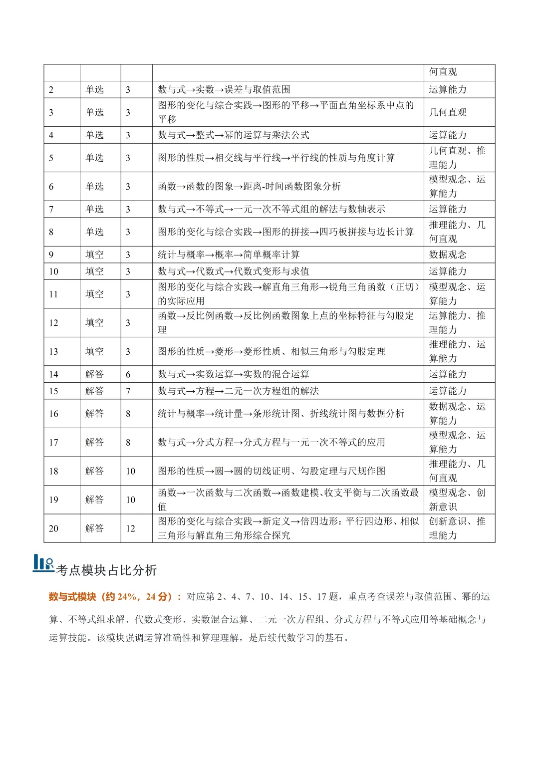 2026年深圳市中考数学真题完全解读(2026.6)-第3张图片-四季读书网