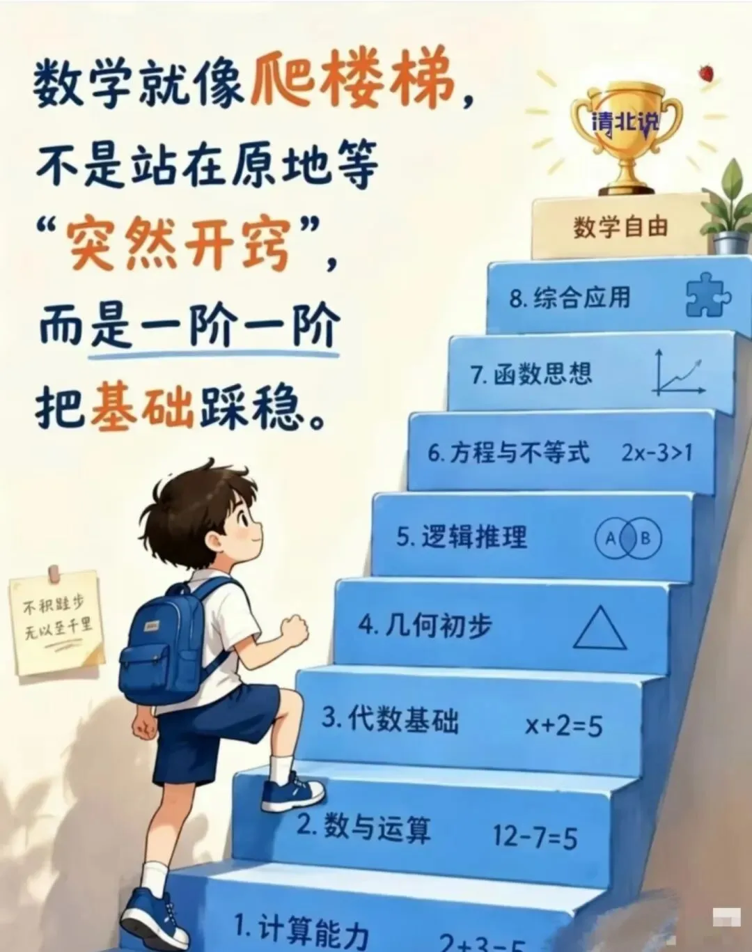 中考前两个月从90+到中考120满分,凭什么-第2张图片-四季读书网 中考前两个月从90+到中考120满分,凭什么-第2张图片-四季读书网