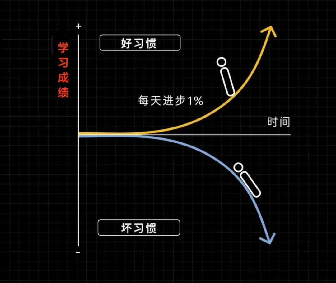 中考前两个月从90+到中考120满分,凭什么-第4张图片-四季读书网 中考前两个月从90+到中考120满分,凭什么-第4张图片-四季读书网