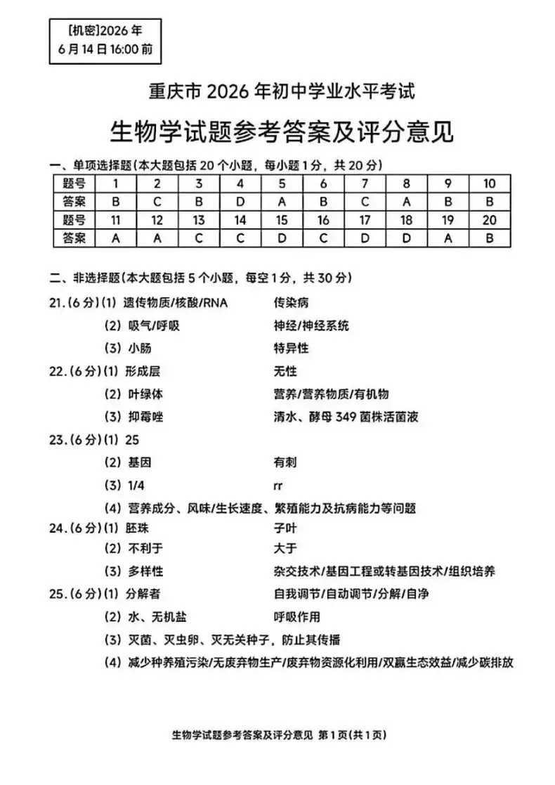 2026重庆生物中考真题试卷+参考答案 有pdf文档 +全国各地2026生物中考真题合集-第8张图片-四季读书网