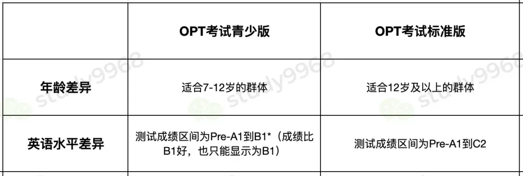 OPT考试听力高频真题-第1张图片-四季读书网