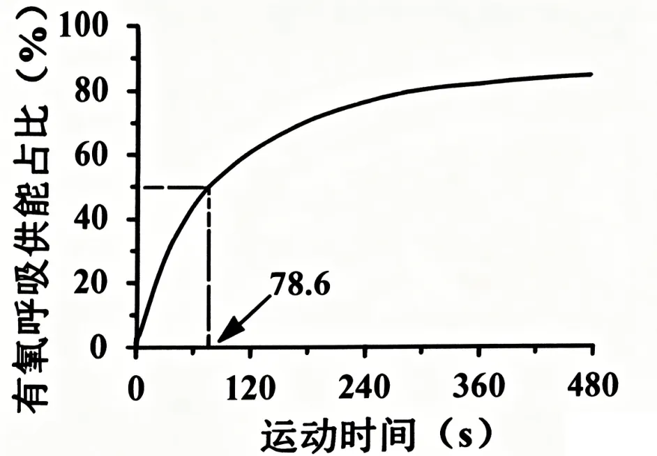 2026陕晋青宁高考生物真题与答案-第3张图片-四季读书网
