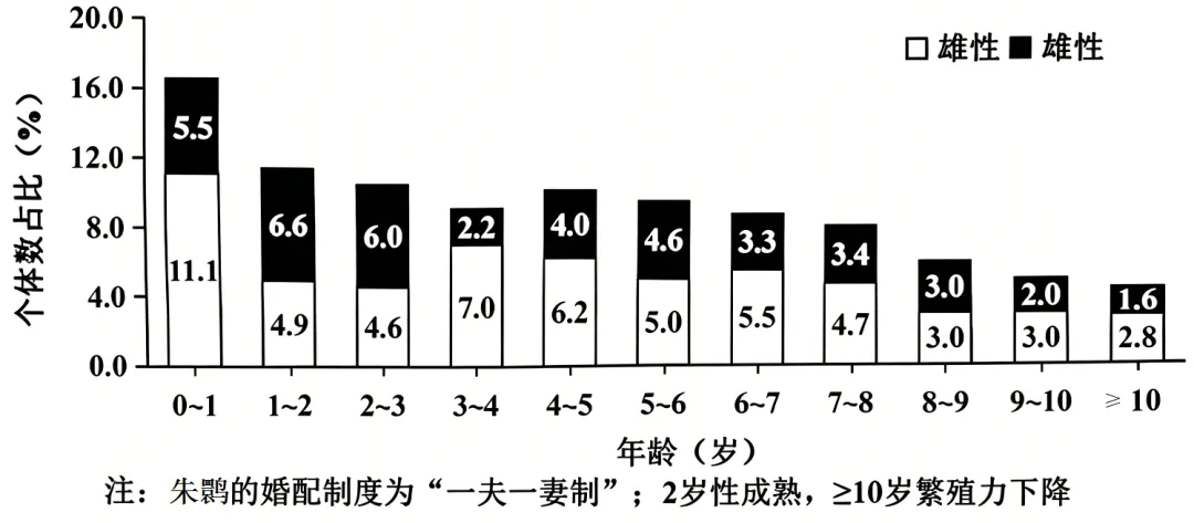 2026陕晋青宁高考生物真题与答案-第5张图片-四季读书网