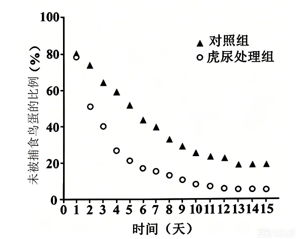 2026陕晋青宁高考生物真题与答案-第6张图片-四季读书网