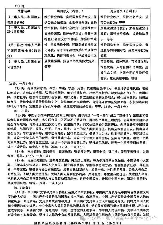 (2026中考真题23)黑龙江齐齐哈尔中考试题(全科)试题与答案-第49张图片-四季读书网