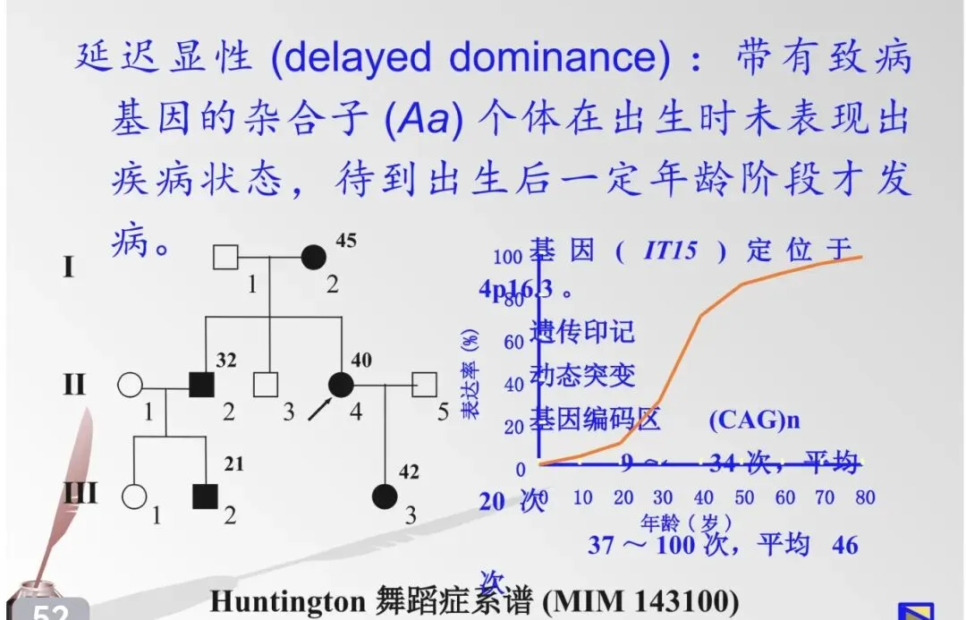 医学遗传学期末冲刺(三)——单基因病(真题汇总)-第8张图片-四季读书网