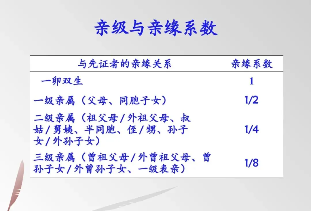 医学遗传学期末冲刺(三)——单基因病(真题汇总)-第10张图片-四季读书网