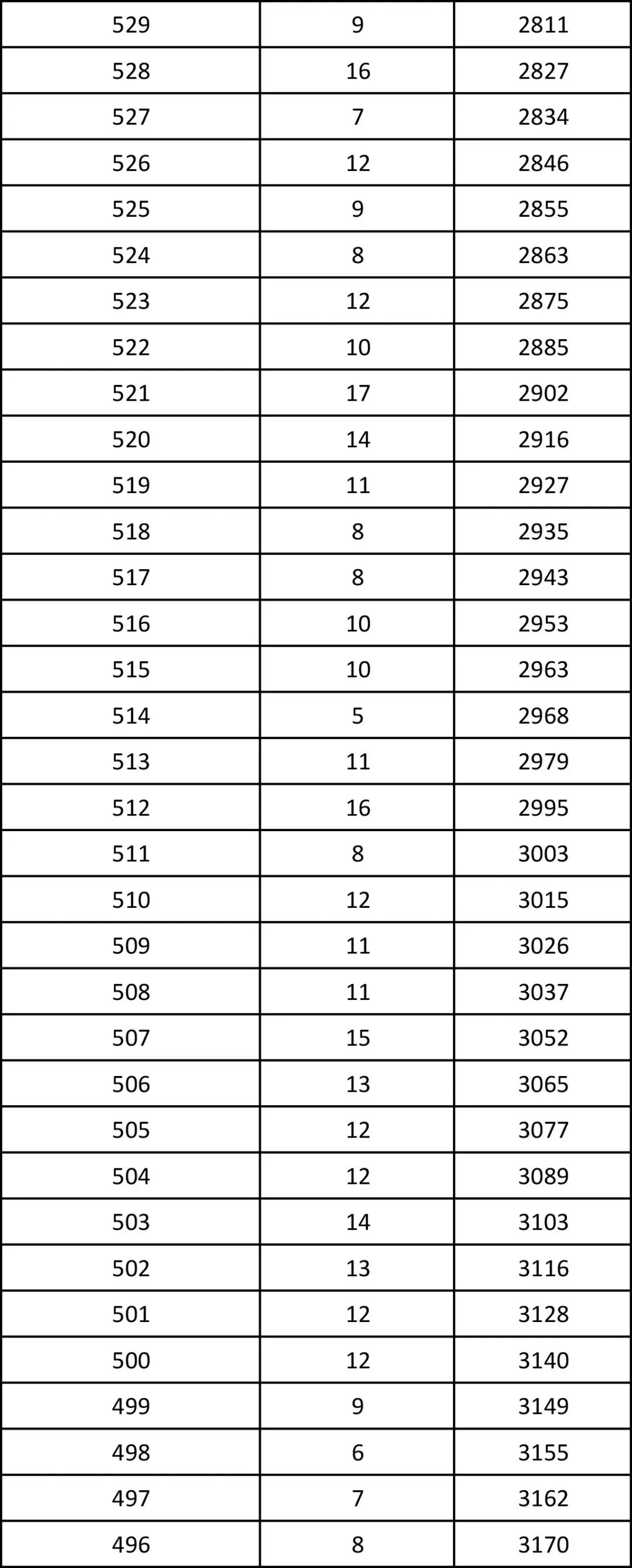 青县中考成绩一分一档-第8张图片-四季读书网