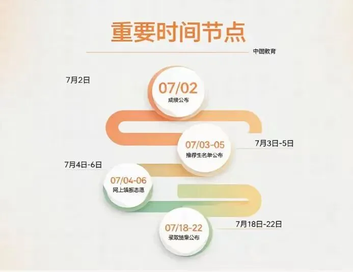 2026长沙中考成绩明日公布!查分方式 + 出分后该做什么,一篇说清楚!-第4张图片-四季读书网 2026长沙中考成绩明日公布!查分方式 + 出分后该做什么,一篇说清楚!-第4张图片-四季读书网