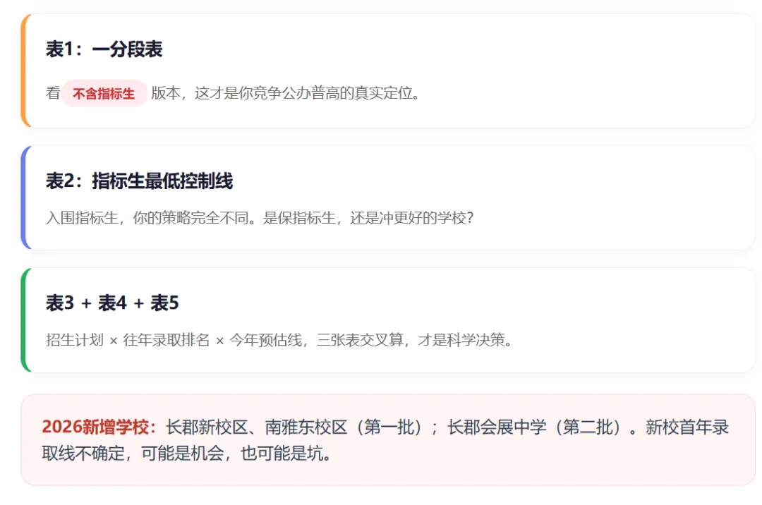 2026长沙中考成绩明日公布!查分方式 + 出分后该做什么,一篇说清楚!-第6张图片-四季读书网 2026长沙中考成绩明日公布!查分方式 + 出分后该做什么,一篇说清楚!-第6张图片-四季读书网