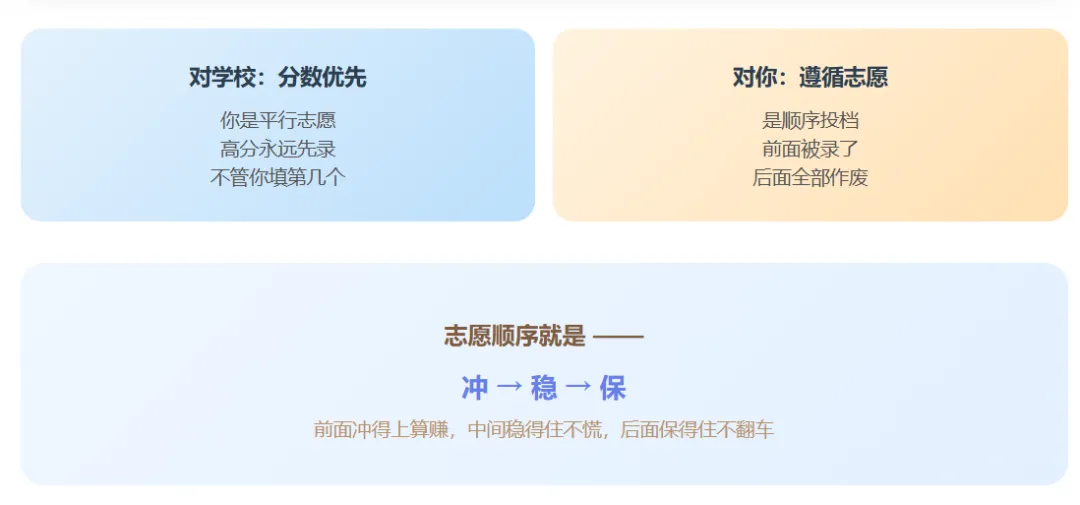 2026长沙中考成绩明日公布!查分方式 + 出分后该做什么,一篇说清楚!-第8张图片-四季读书网 2026长沙中考成绩明日公布!查分方式 + 出分后该做什么,一篇说清楚!-第8张图片-四季读书网