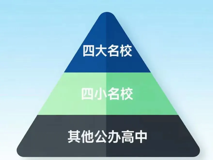 2026长沙中考成绩明日公布!查分方式 + 出分后该做什么,一篇说清楚!-第10张图片-四季读书网 2026长沙中考成绩明日公布!查分方式 + 出分后该做什么,一篇说清楚!-第10张图片-四季读书网
