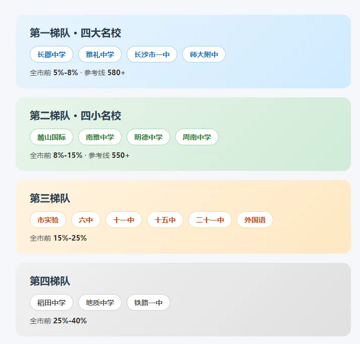 2026长沙中考成绩明日公布!查分方式 + 出分后该做什么,一篇说清楚!-第11张图片-四季读书网 2026长沙中考成绩明日公布!查分方式 + 出分后该做什么,一篇说清楚!-第11张图片-四季读书网