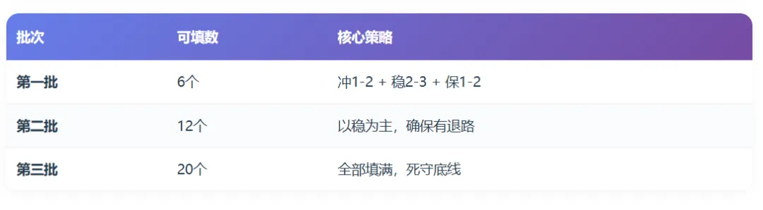 2026长沙中考成绩明日公布!查分方式 + 出分后该做什么,一篇说清楚!-第12张图片-四季读书网 2026长沙中考成绩明日公布!查分方式 + 出分后该做什么,一篇说清楚!-第12张图片-四季读书网