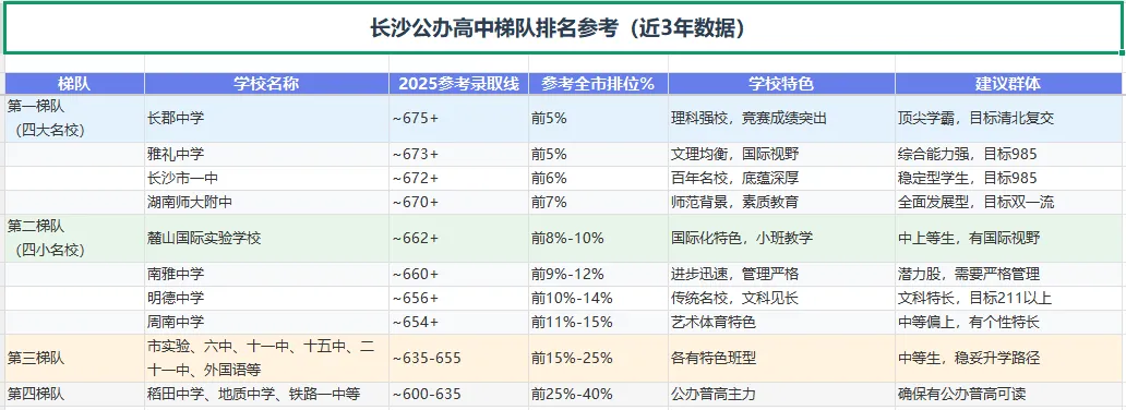 2026长沙中考成绩明日公布!查分方式 + 出分后该做什么,一篇说清楚!-第13张图片-四季读书网 2026长沙中考成绩明日公布!查分方式 + 出分后该做什么,一篇说清楚!-第13张图片-四季读书网