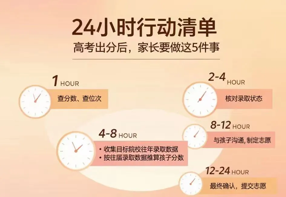 2026长沙中考成绩明日公布!查分方式 + 出分后该做什么,一篇说清楚!-第15张图片-四季读书网 2026长沙中考成绩明日公布!查分方式 + 出分后该做什么,一篇说清楚!-第15张图片-四季读书网