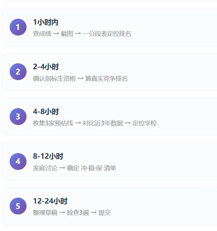 2026长沙中考成绩明日公布!查分方式 + 出分后该做什么,一篇说清楚!-第16张图片-四季读书网 2026长沙中考成绩明日公布!查分方式 + 出分后该做什么,一篇说清楚!-第16张图片-四季读书网