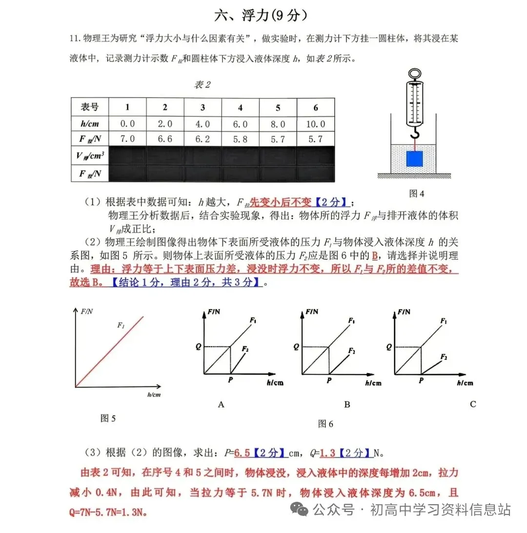 2026年上海市中考物理真题+答案-第5张图片-四季读书网