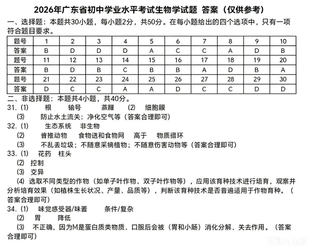 中考试卷:2026年广东省初中学业水平考试生物学试卷+参考答案-第9张图片-四季读书网 中考试卷:2026年广东省初中学业水平考试生物学试卷+参考答案-第9张图片-四季读书网