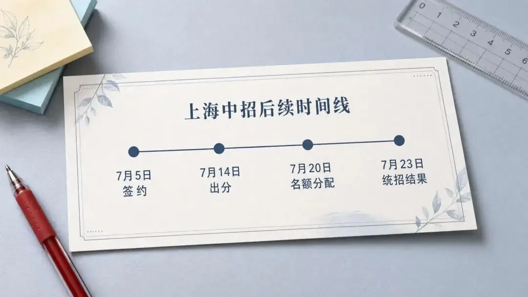 中考出分前这12天,上海家长别急着把孩子推进高一预科-第6张图片-四季读书网 中考出分前这12天,上海家长别急着把孩子推进高一预科-第6张图片-四季读书网