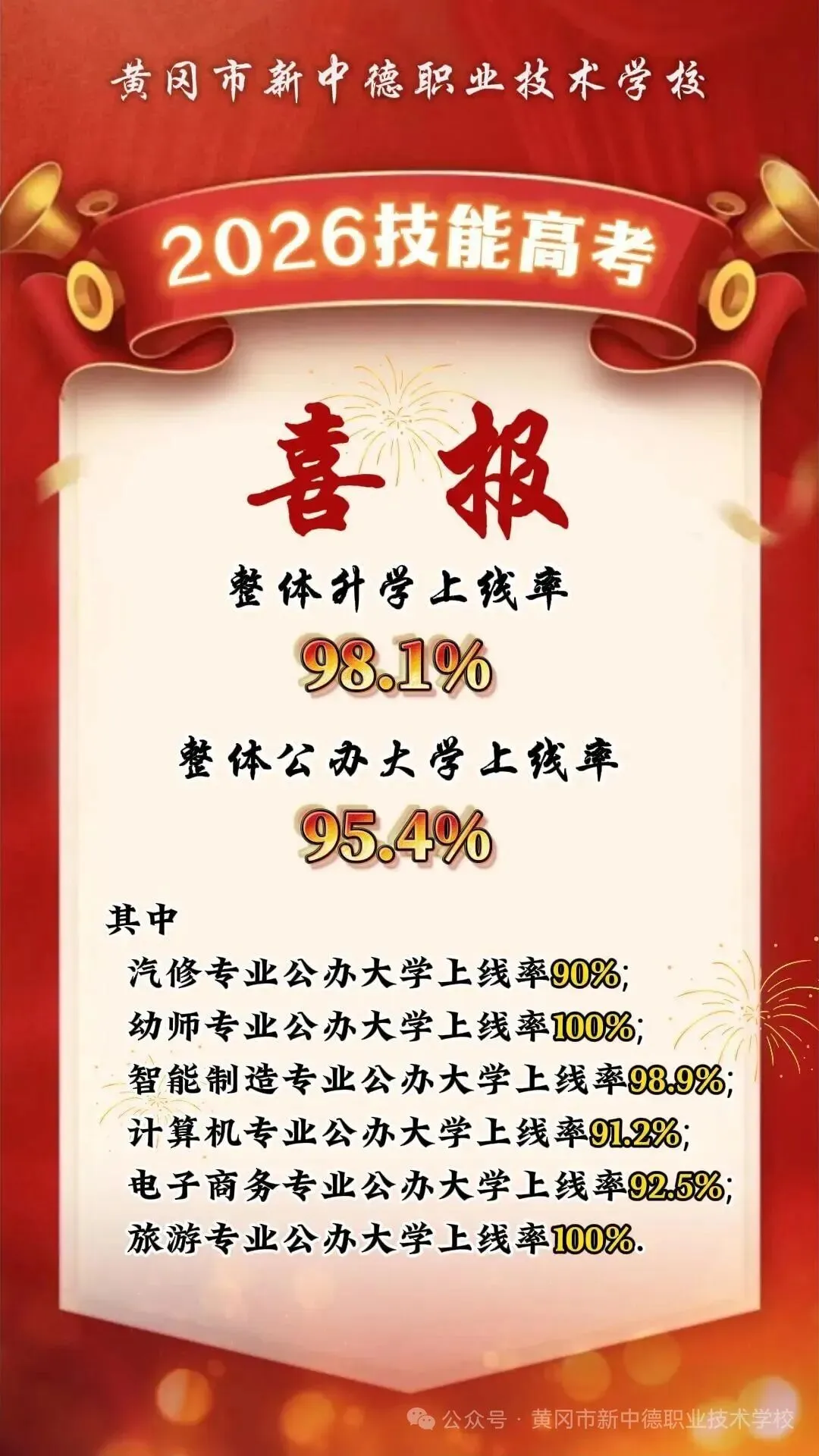 中考从不是终点,职校赛道,亦可奔赴万丈前程-第4张图片-四季读书网 中考从不是终点,职校赛道,亦可奔赴万丈前程-第4张图片-四季读书网