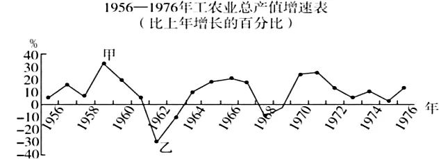 八年级(下)期末历史试卷 C P-第5张图片-四季读书网 八年级(下)期末历史试卷 C P-第5张图片-四季读书网