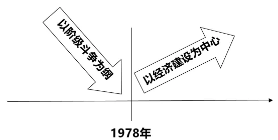 八年级(下)期末历史试卷 C P-第6张图片-四季读书网 八年级(下)期末历史试卷 C P-第6张图片-四季读书网