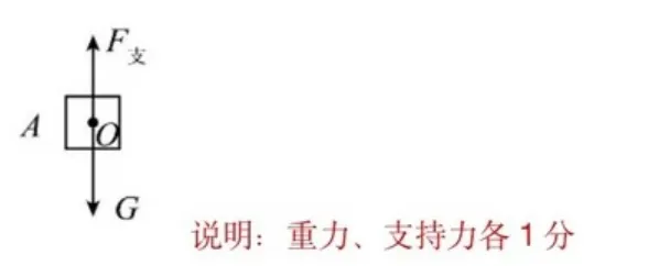 2026深圳中考物理三模34校联考试卷与全解析-第14张图片-四季读书网