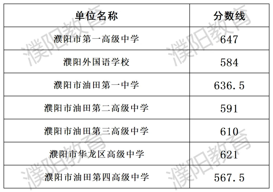 濮阳市2026中考成绩即将开始查询!附查询入口(手机端+电脑端)-第5张图片-四季读书网