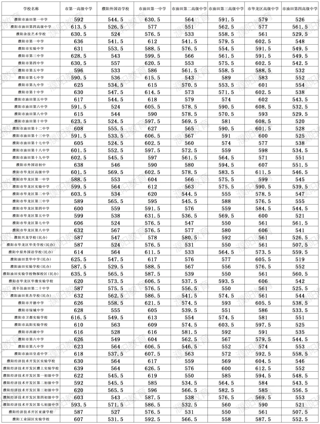 濮阳市2026中考成绩即将开始查询!附查询入口(手机端+电脑端)-第6张图片-四季读书网
