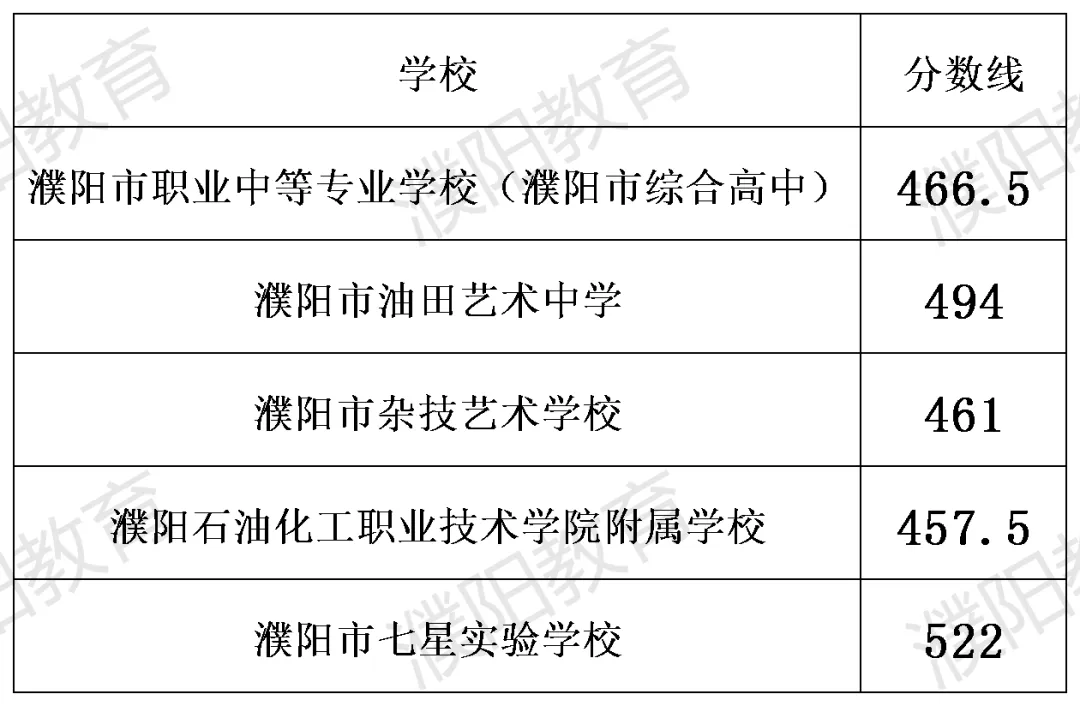 濮阳市2026中考成绩即将开始查询!附查询入口(手机端+电脑端)-第7张图片-四季读书网