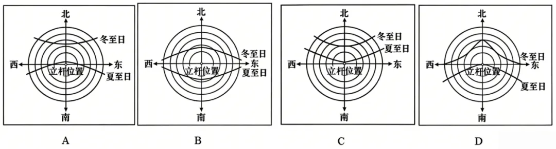 2026年高考山东卷地理高考真题(网络 收集版)(解析版)-第6张图片-四季读书网