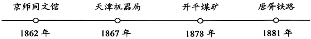 2027年中考历史一轮复习试卷2 (中国近、现代史)-第2张图片-四季读书网 2027年中考历史一轮复习试卷2 (中国近、现代史)-第2张图片-四季读书网