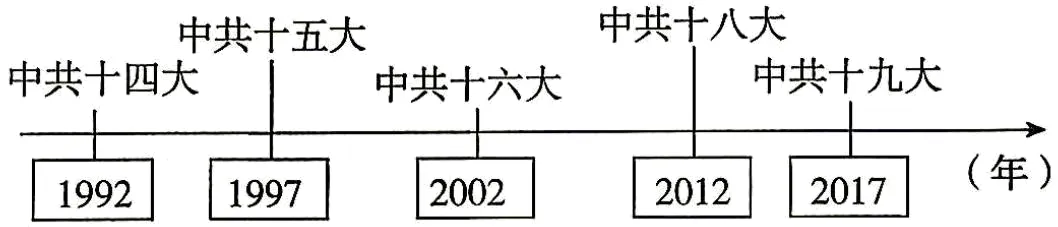 2027年中考历史一轮复习试卷2 (中国近、现代史)-第5张图片-四季读书网 2027年中考历史一轮复习试卷2 (中国近、现代史)-第5张图片-四季读书网