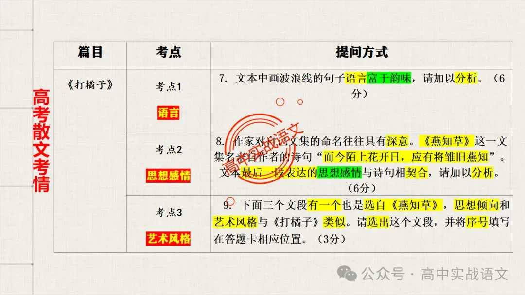 【对标真题】散文五大考点【结构+主题+形象+语言+技巧】课本典例,全解图析-第23张图片-四季读书网