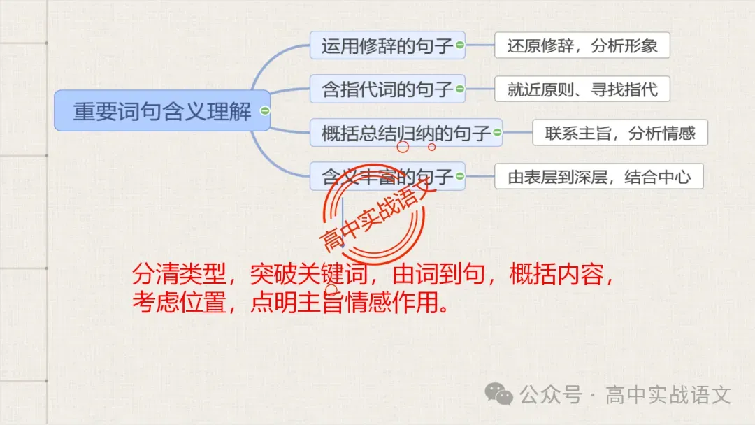 【对标真题】散文五大考点【结构+主题+形象+语言+技巧】课本典例,全解图析-第30张图片-四季读书网