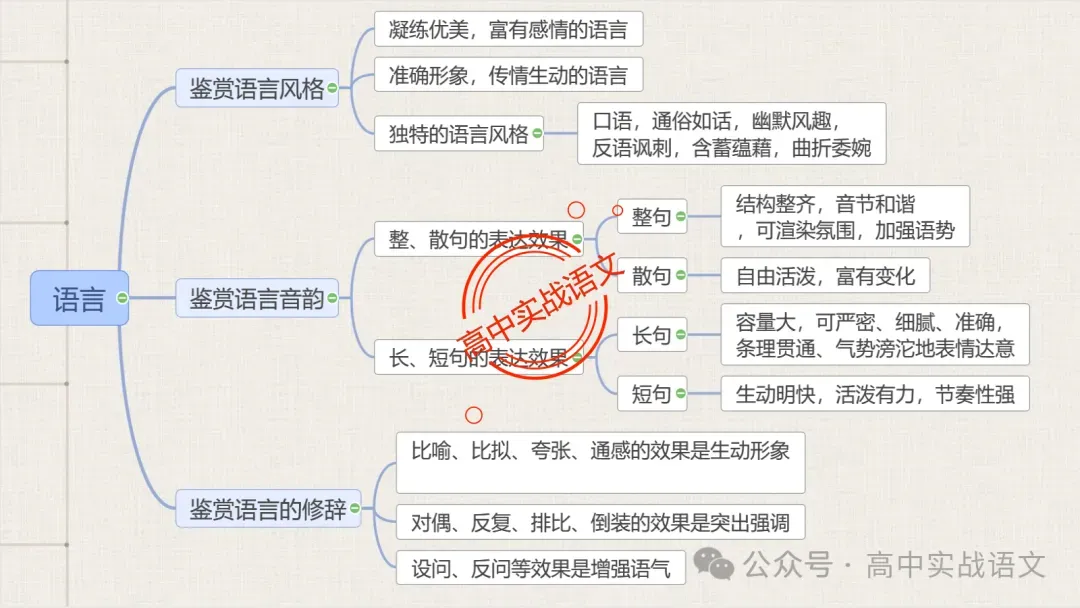 【对标真题】散文五大考点【结构+主题+形象+语言+技巧】课本典例,全解图析-第32张图片-四季读书网