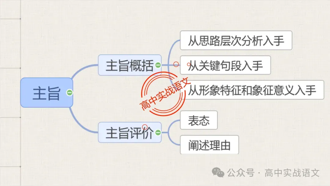 【对标真题】散文五大考点【结构+主题+形象+语言+技巧】课本典例,全解图析-第34张图片-四季读书网