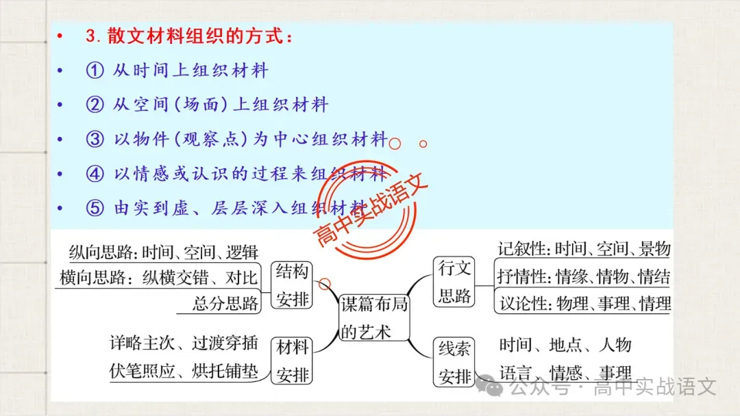 【对标真题】散文五大考点【结构+主题+形象+语言+技巧】课本典例,全解图析-第43张图片-四季读书网