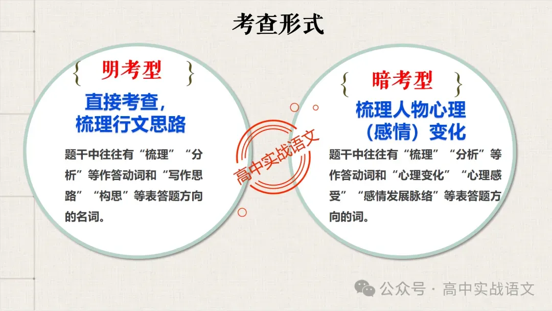 【对标真题】散文五大考点【结构+主题+形象+语言+技巧】课本典例,全解图析-第55张图片-四季读书网