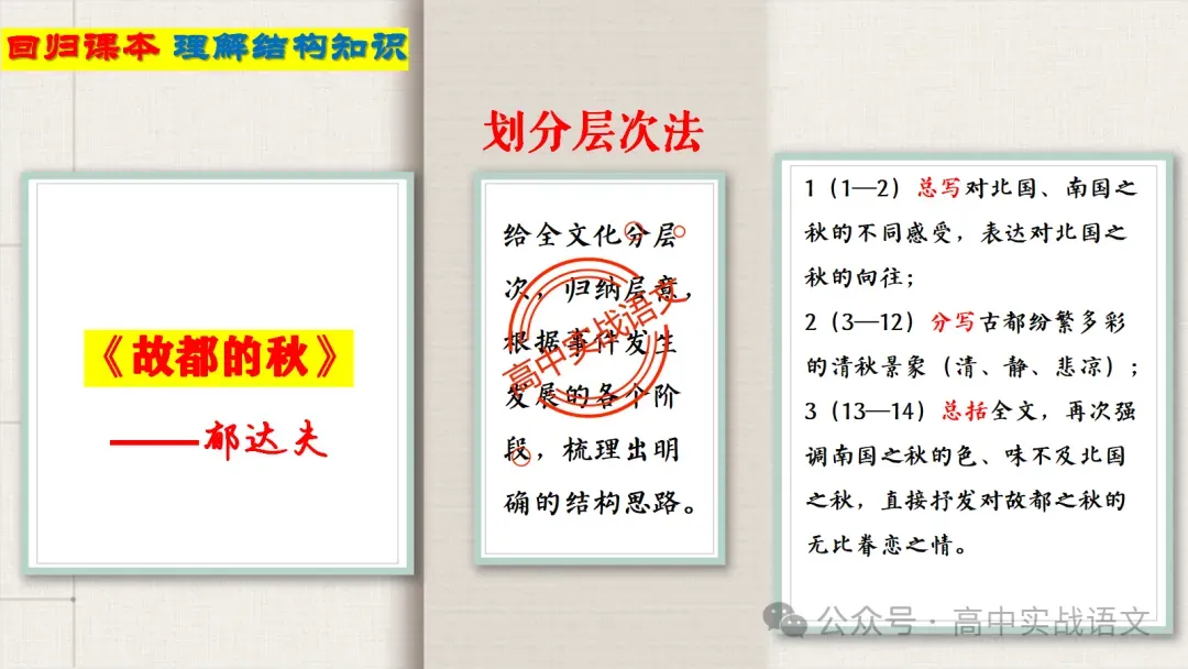 【对标真题】散文五大考点【结构+主题+形象+语言+技巧】课本典例,全解图析-第57张图片-四季读书网