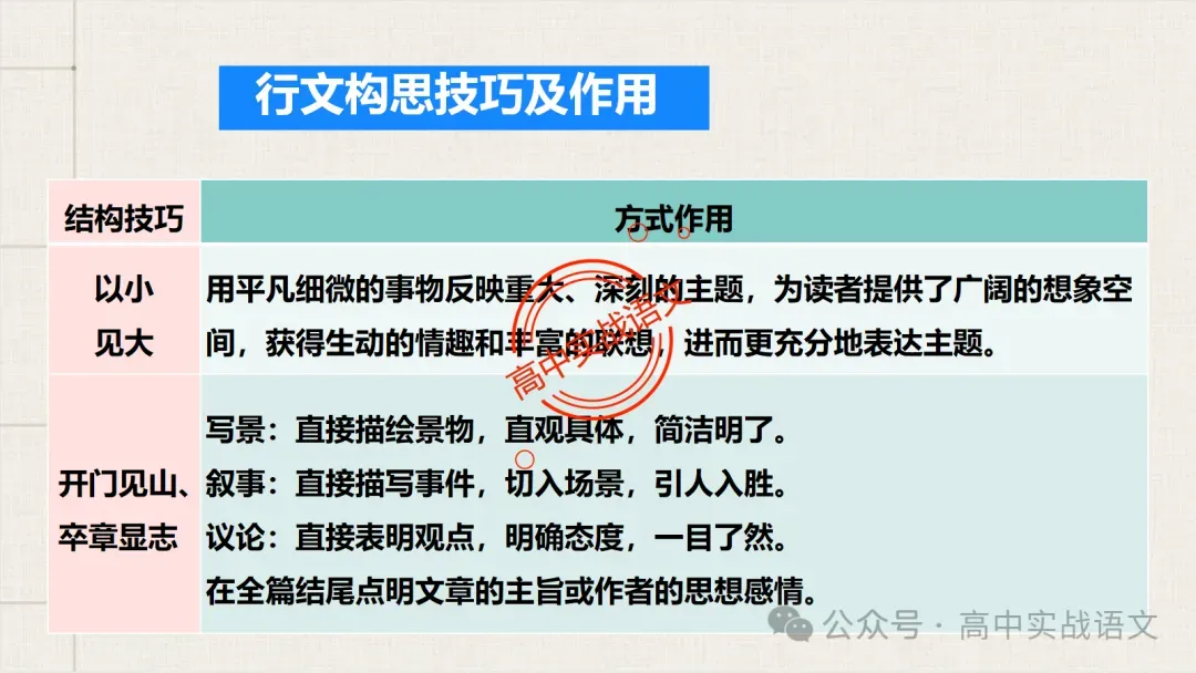 【对标真题】散文五大考点【结构+主题+形象+语言+技巧】课本典例,全解图析-第68张图片-四季读书网